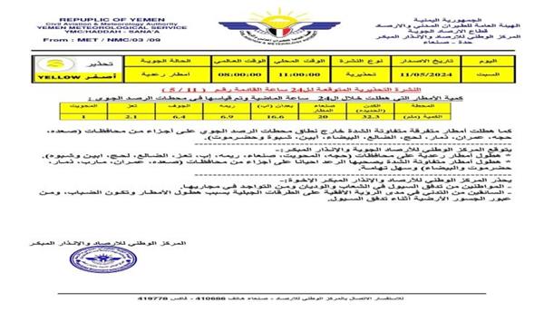 هطول أمطار على عدد كبير من المحافظات .. الأرصاد تكشف توقعاتها للساعات القادمة
