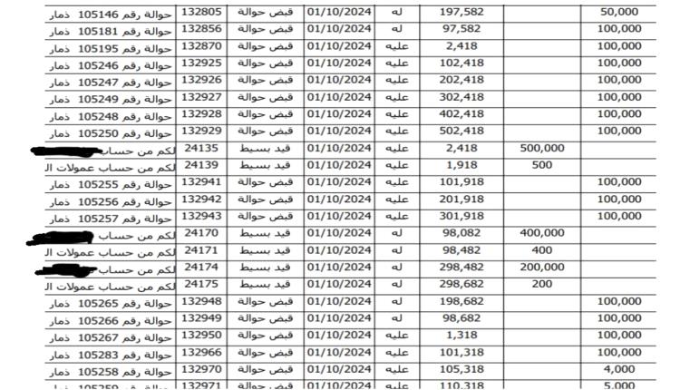 بالوثائق والمستندات الاستخبارات العسكرية بتعز تضبط عصابة لتهريب العملات