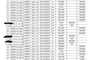 بالوثائق والمستندات الاستخبارات العسكرية بتعز تضبط عصابة لتهريب العملات